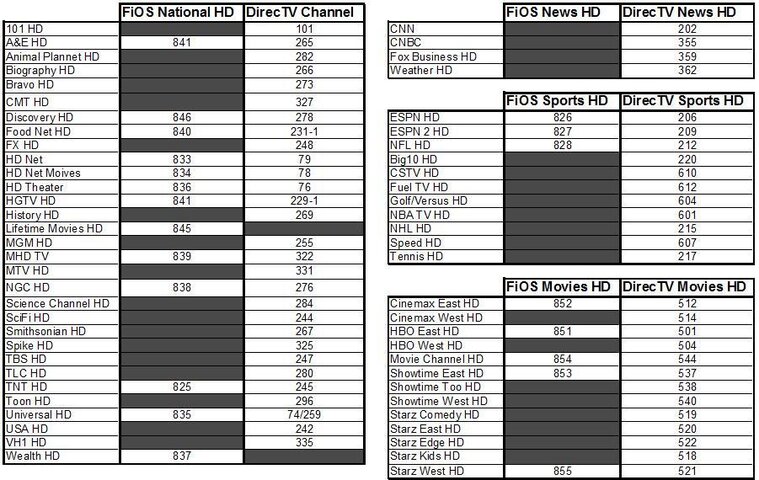 Fios Direct Chart.jpg