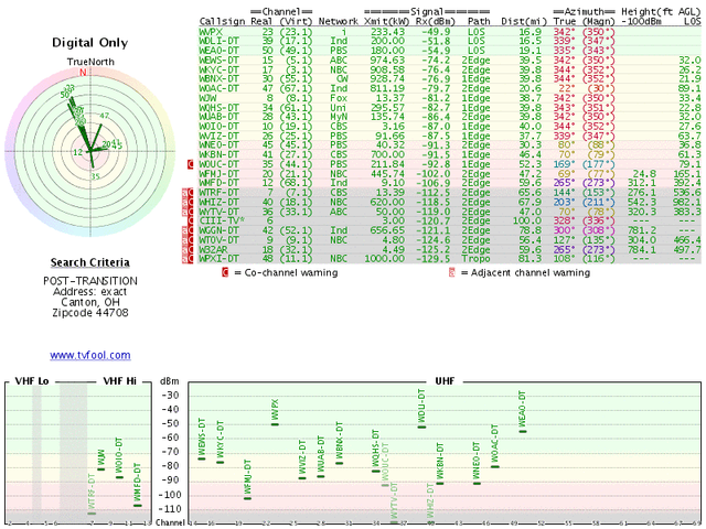 Radar-Digital-post-090217.png