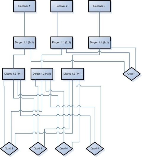 5_Quad_universal_to_3_ receievers.jpg