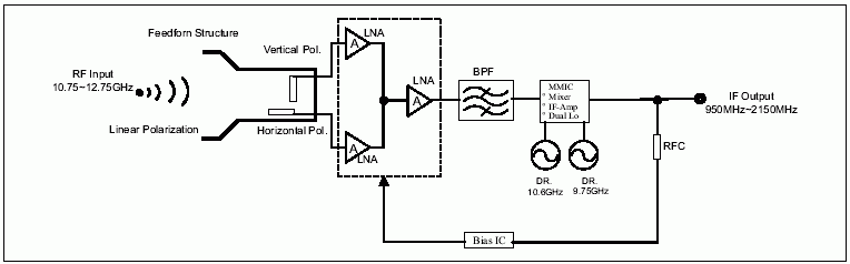 Universal Block Diagram.gif