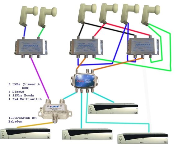 LNB Switch Diagram2 .jpg