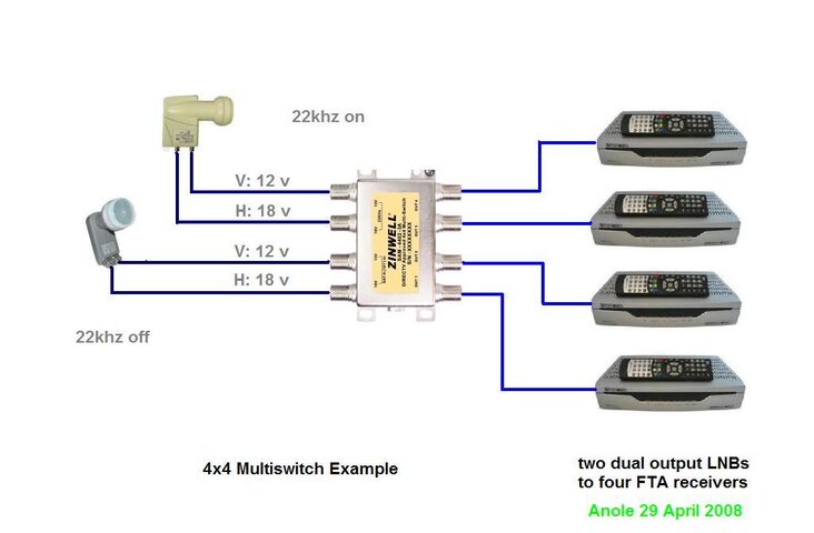 Multiswitch_4x4_example.JPG