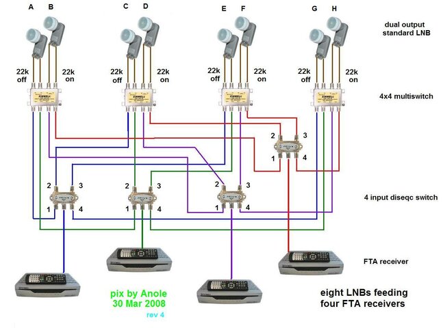 8-lnbs_4-rcvrsMarkIII-02.JPG