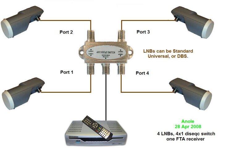 4x1diseqc4LNBs.JPG