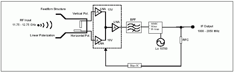 10700 Block Diagram.GIF