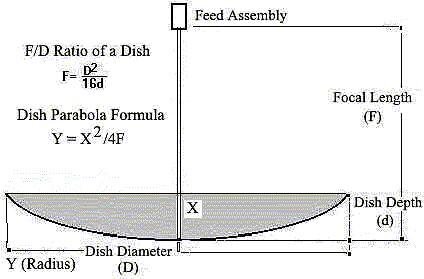 Focal-Dist1.JPG