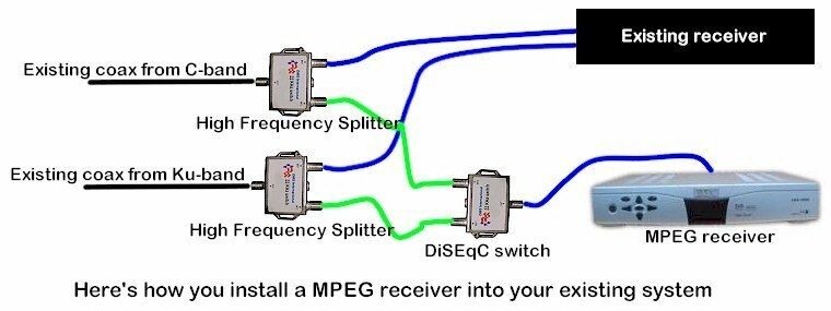 adding a receiver.jpg