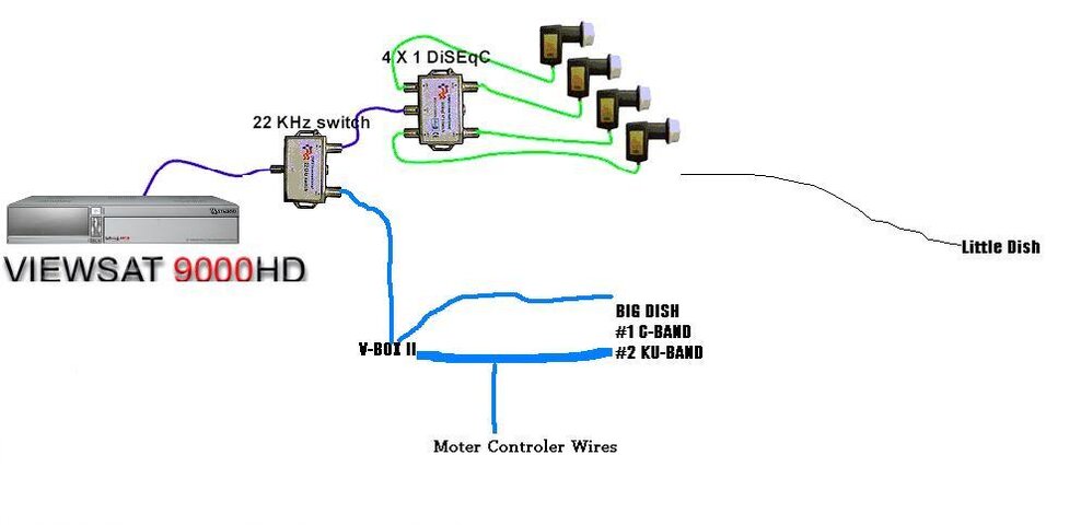 Dish Setup.jpg