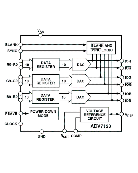 ADV7123.gif