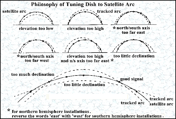 dish tracking.png