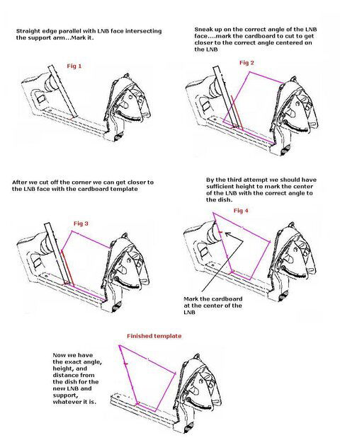 Making a template for the focal point.JPG