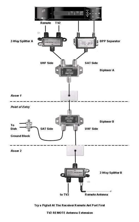 TV2 Remote Extension.jpg