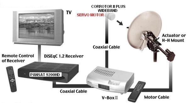 V-Box-II-connection.jpg