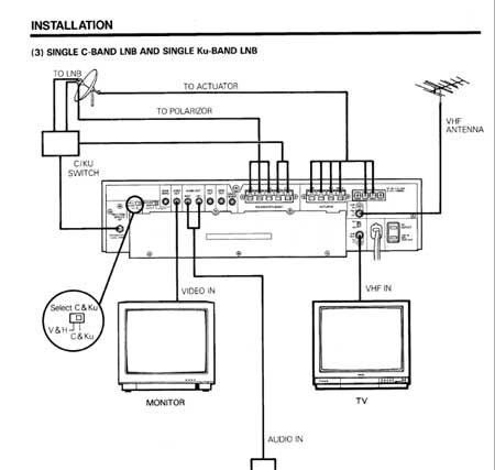 sat-setup.jpg