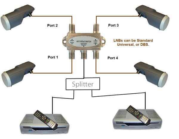 4x1diseqc4LNBs1.jpg