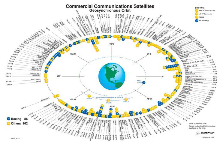 Satelites en el mundo.jpg