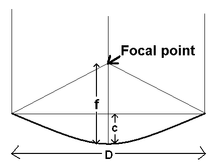 parabolic-dish.gif