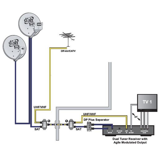 OTA with diplexers.JPG