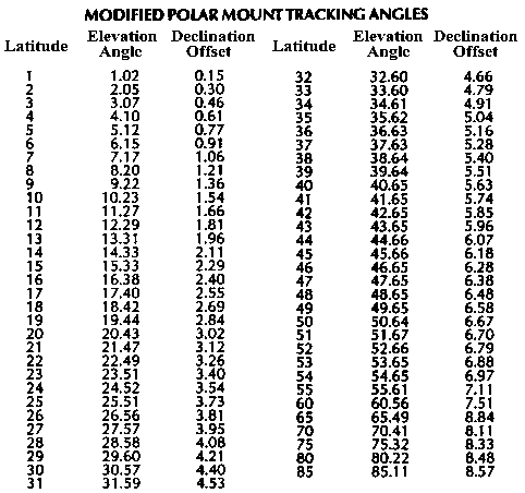 modpolanglesr.gif