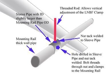 LNBF-Rail-Mount.jpg