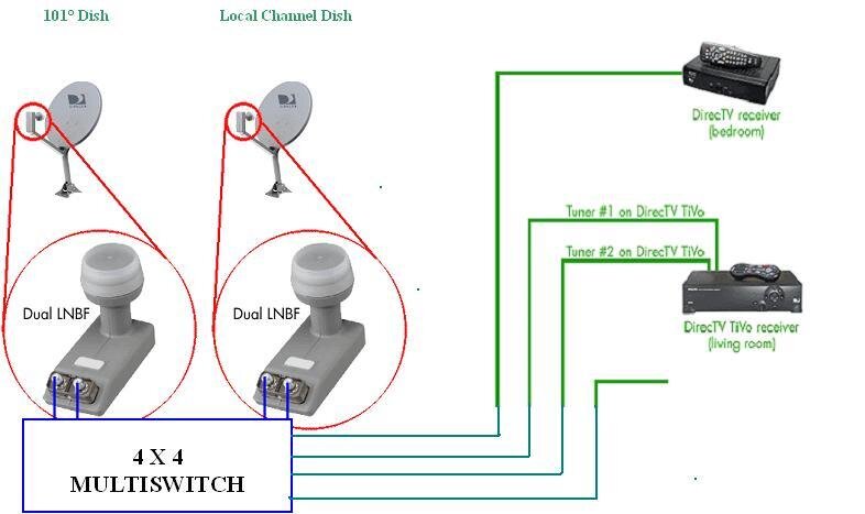 DTV Wiring Diagram2.JPG
