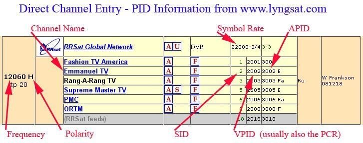 Lyngsat-PID.jpg