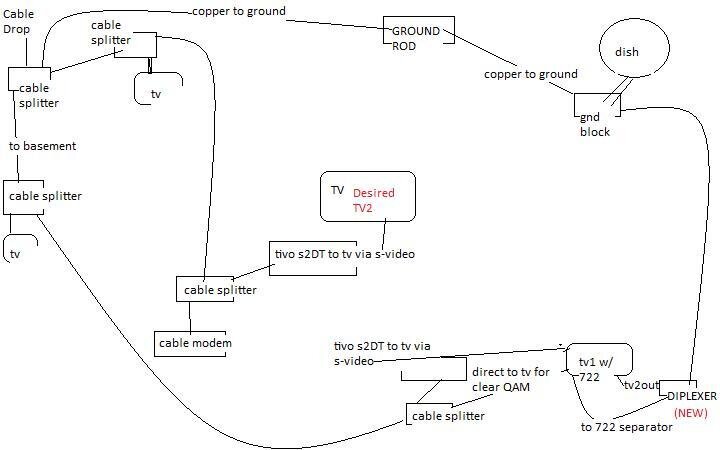 Cable and sat layout as of 2.5.09.jpg