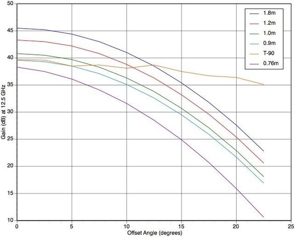 Gain vs. Offset Angle.jpg