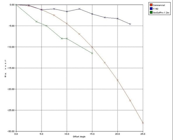 Offset Loss.jpg