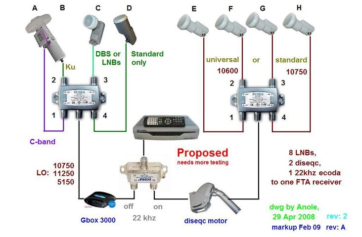 8lnbEcoda2diseqcMod03.JPG