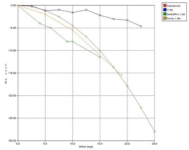 Offset Loss B.jpg