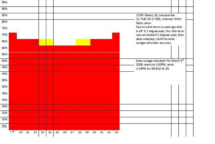 123W Signal.jpg
