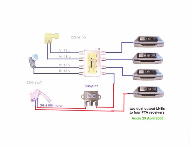 multiple receiver setup with a motor dish.jpg