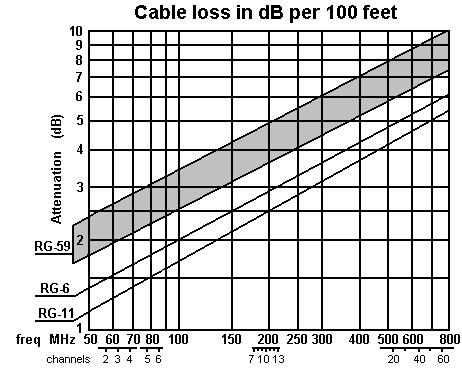 Cable loss.gif