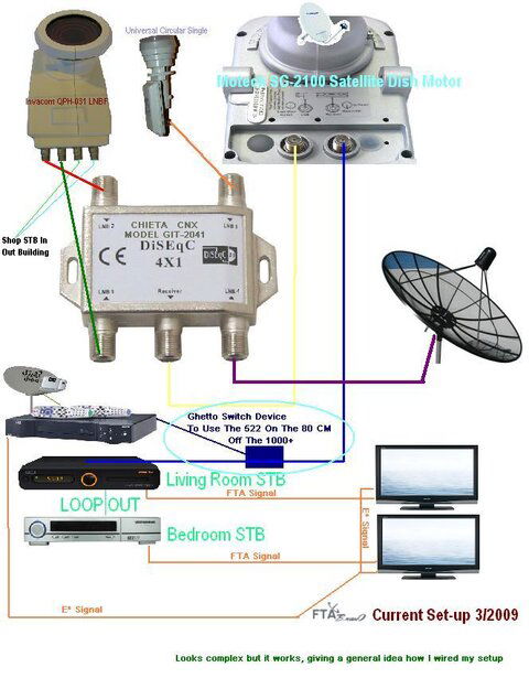FTABman0 current setup.JPG