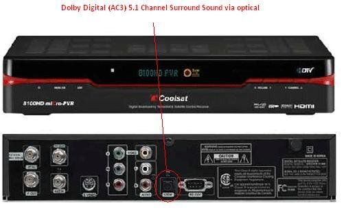 Dolby Digital AC3  5.1 Channel Surround Sound via optical.JPG