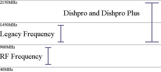 frequency-chart.jpg