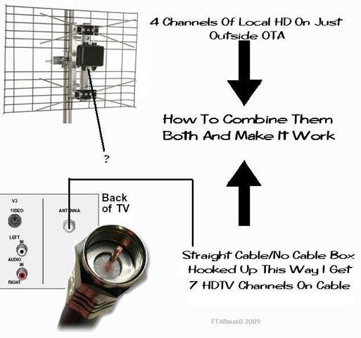 Cable and OTH HD.JPG