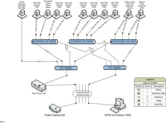 ScottC98_Sat_setup.jpg