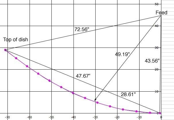 FeedPointing B.jpg
