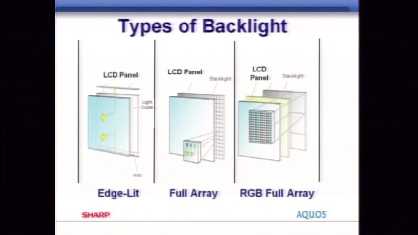Sharp Types of backlight.jpg