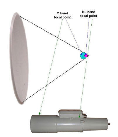 Dish Illumination by C_Ku LNBF.jpg