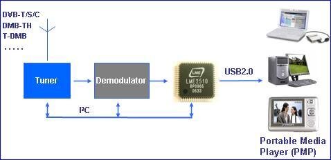 LME USB 2.0 Controller.jpg