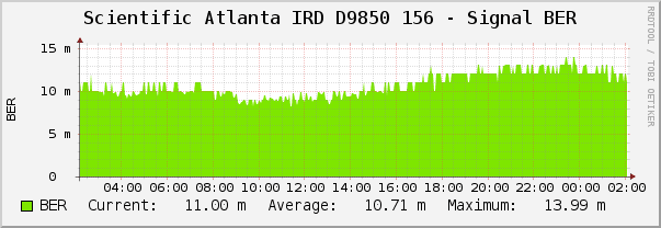 graph_image.php156.png