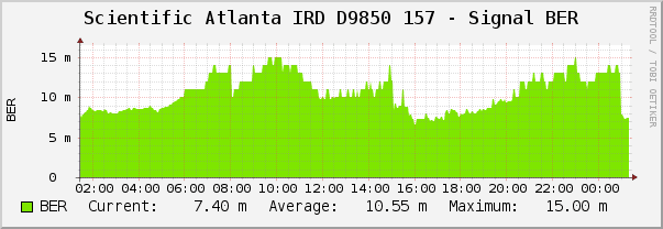 graph_image.php157.png