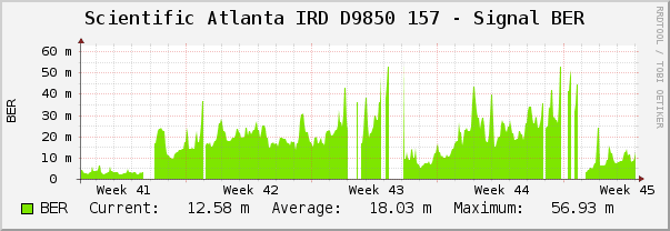 graph_image.php157m.png