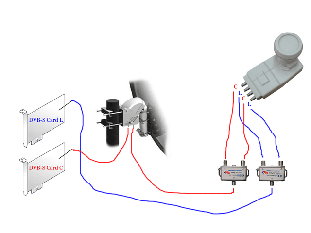 Two-PCI-Cards-Motor-Diseqc-switch-LNB.png