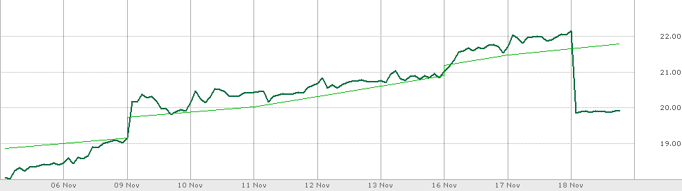 Dish dividend runup.png