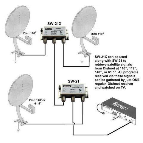dishnet-tech-main.jpg