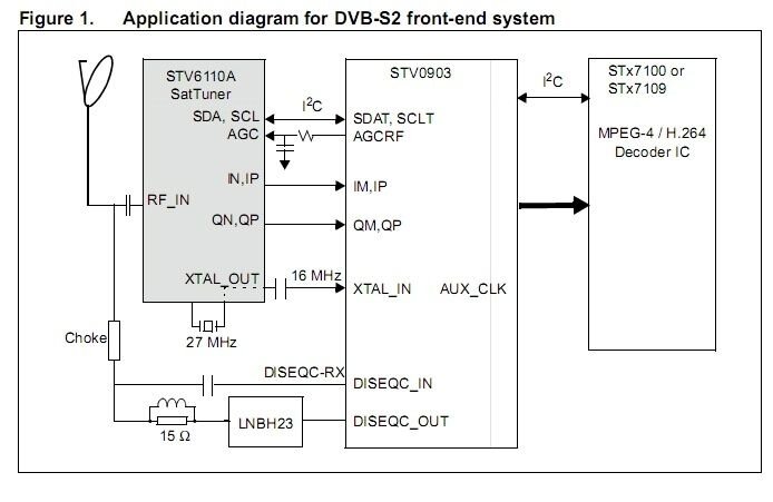 STMicro Sat Tuner Frontend.jpg